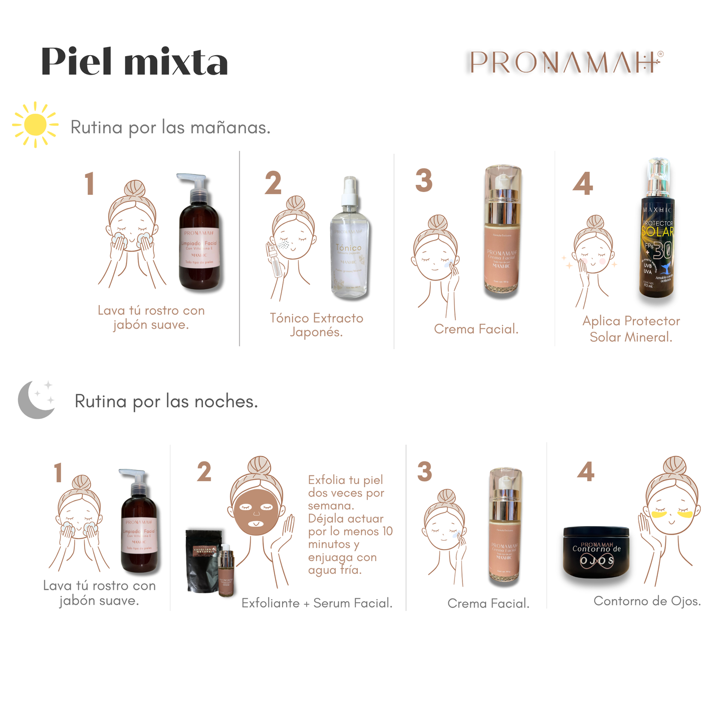 Kit rostro y cuello - MAXHIC -